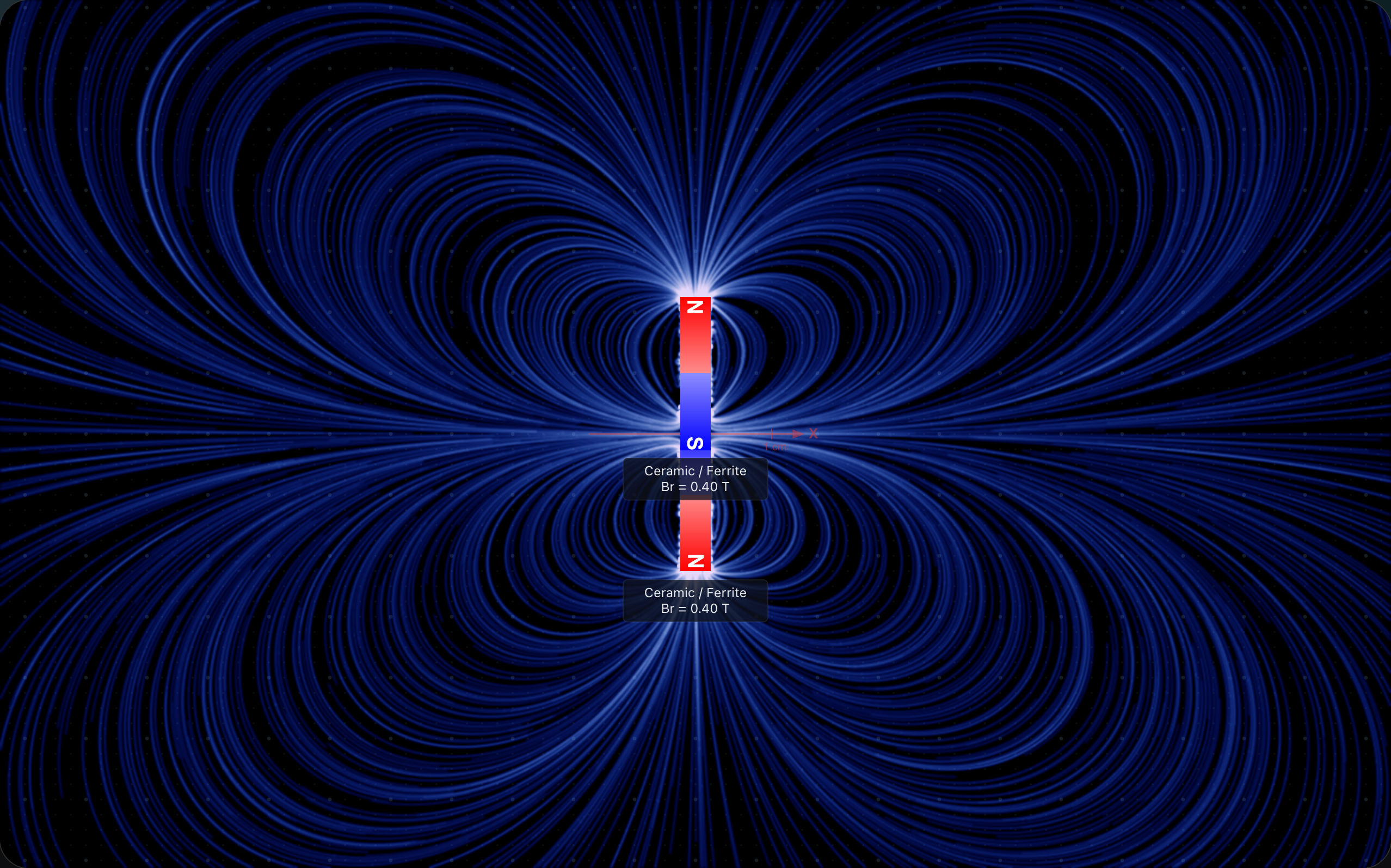 Horseshoe-style magnet — two flat magnets with N and S poles facing across a small gap, producing approximately uniform field in the gap.