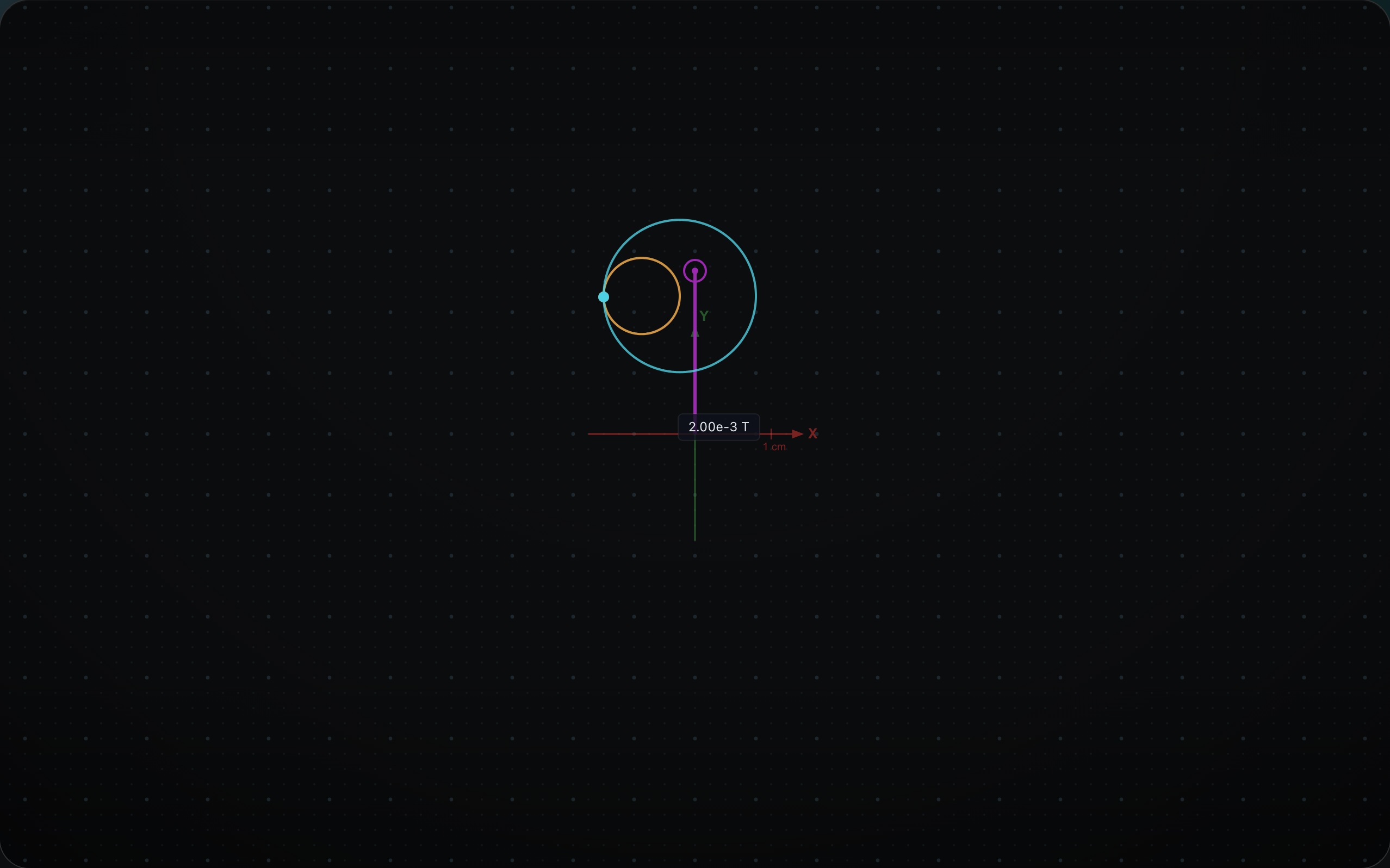 Two charged particles with different charge-to-mass ratios in the same magnetic field — different orbit radii illustrating mass spectrometry.