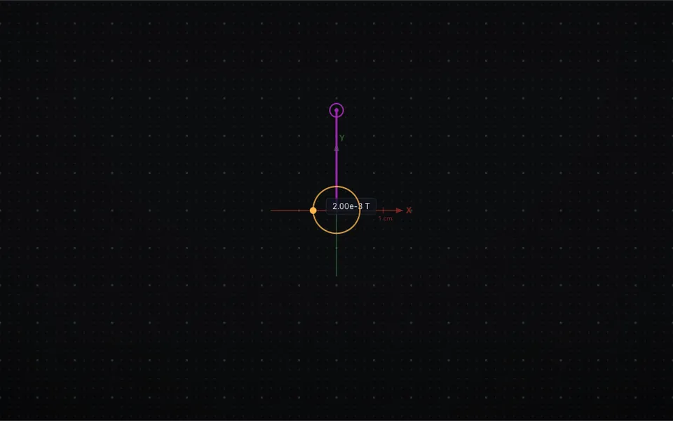 Charged particle launched into a uniform magnetic field — circular cyclotron orbit, the basis of mass spectrometry.